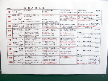 本日のメニューは12品目です。フルコースのよう！