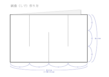 ［付録］紙垂の作り方