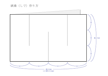 ［付録］紙垂レシピ